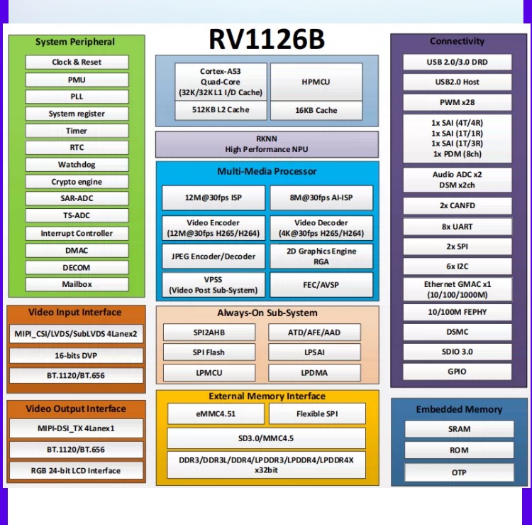 RV1126B核心板详情_04.jpg